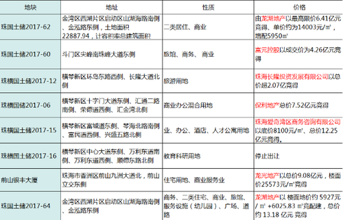 房地产小年?先来看一下珠海第一季度怎么样