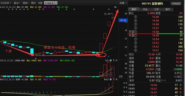 中字头军工股横盘3年跌破冰点今中报暴增,8月
