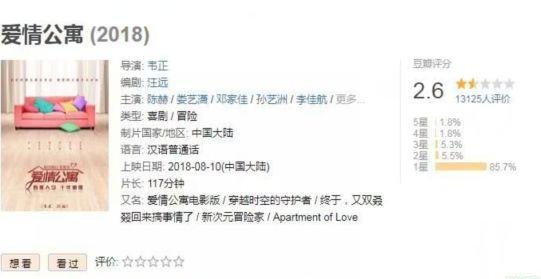《爱情公寓》豆瓣评分2.6,喜提国产烂片称号,网
