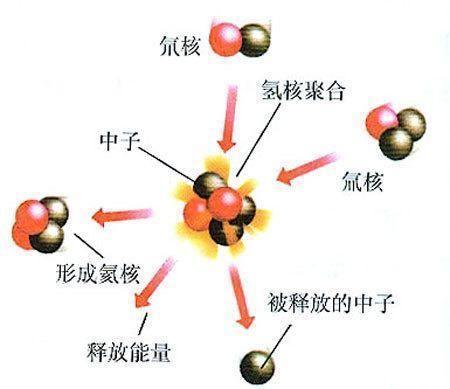 人类是否已经进入了科技停滞时代?