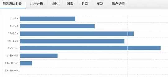 游戏运营如何防“坑”防流失