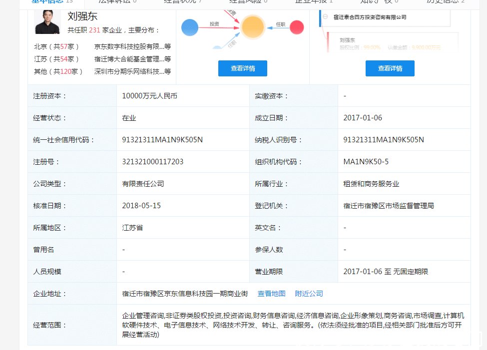 刘强东降为第二大股东是怎么回事