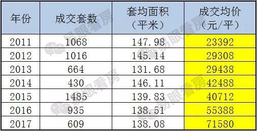 浦东张江板块成上海房价涨幅的领头羊