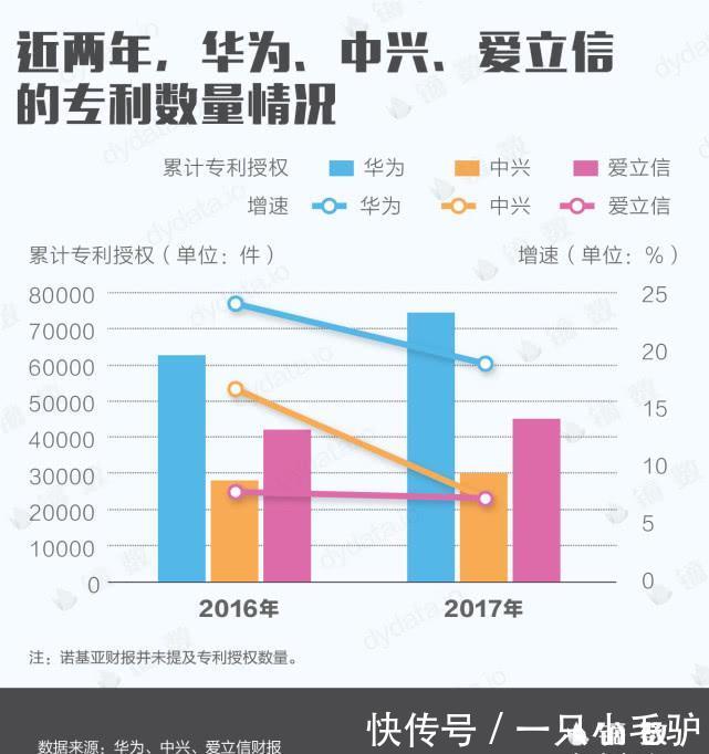 四大电信厂商半年报PK华为冠绝群雄诺基亚拿