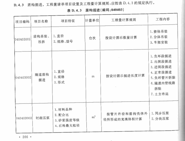 工程量清单项目编码【相关词_ 2013工程量清单编码】