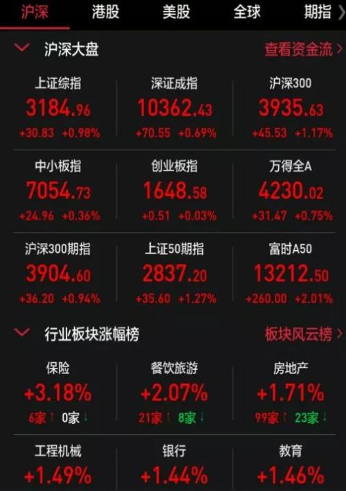 春节前资金面达到令人震惊宽裕程度有款红包属于你