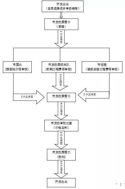 重磅!长沙楼市\＂新规\＂三部门联合发文:限价房以成本定价