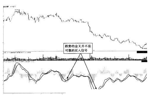 MACD交叉与支撑战法:认清\＂金叉\＂与\＂死叉\＂