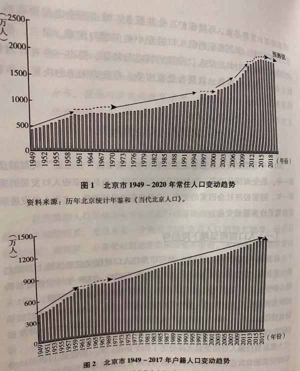 中国人口户口_北京启动第六次中国人口普查户口整顿工作