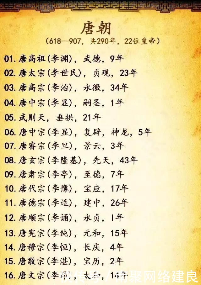 中国各朝代皇帝列表全览,被承认的皇帝都在这
