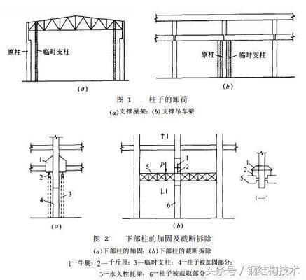 柱子包钢加固教学视频讲解（柱子包钢加固案例分析） 结构工业装备设计 第5张