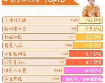 综艺节目收视率排行榜_综艺节目排行榜2021(2)