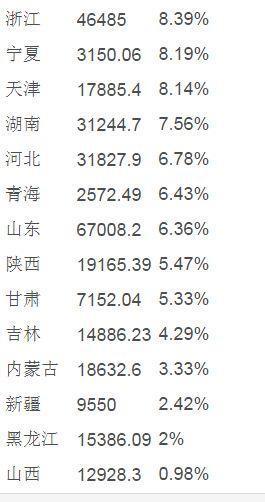 辽宁农村gdp_辽宁农村文化图片