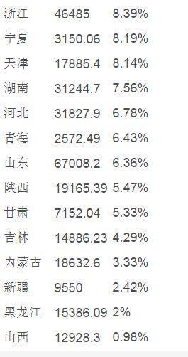 辽宁他gdp_辽宁削他图片