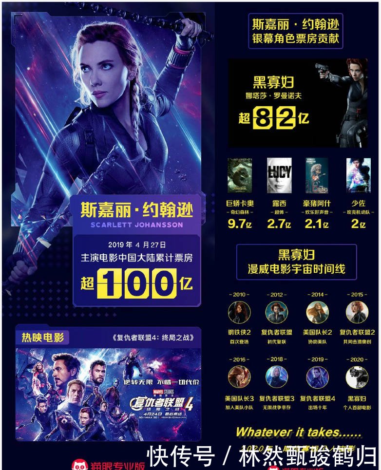 斯嘉丽百亿女演员 黑寡妇票房82亿片酬亦惊