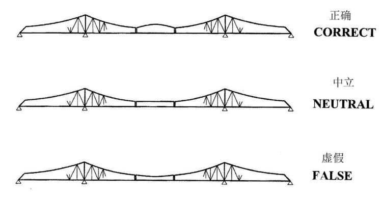 橋梁工程中梁高的設(shè)計(jì)原則（橋梁工程中梁高的設(shè)計(jì)原則主要包括以下幾個(gè)方面） 結(jié)構(gòu)工業(yè)裝備設(shè)計(jì) 第2張