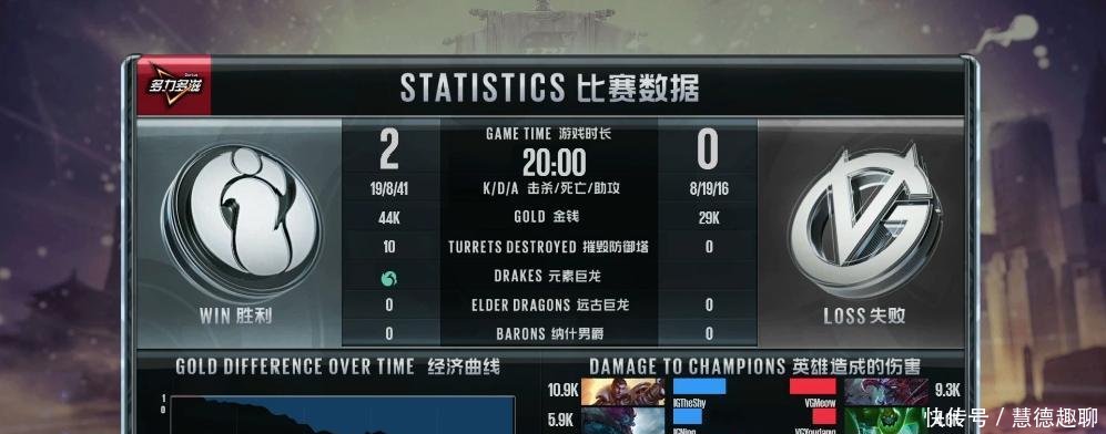 LPL夏季赛IGvsVG, 王校长完成电竞首秀, 我的