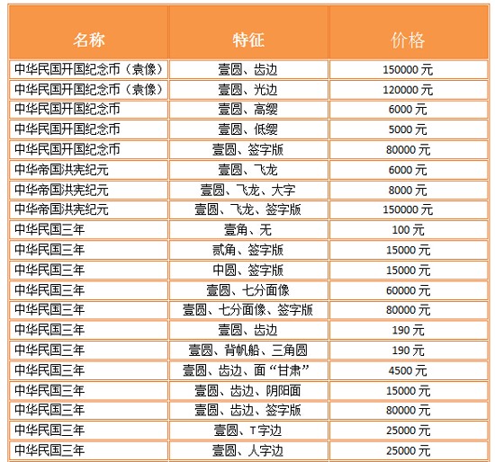 2017袁大头银元价格怎么样