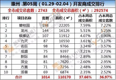 湾区楼市对比 珠三角五市房地产市场成交监控!