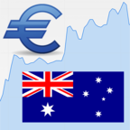 Euro Australian Dollar Rate