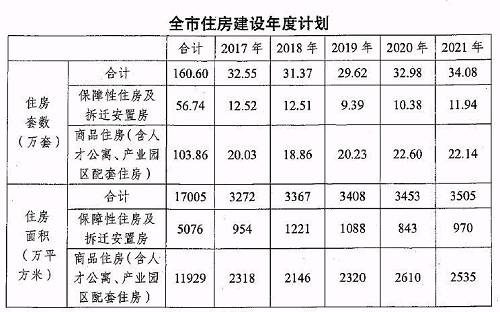 五大看懂成都现行楼市调控重点