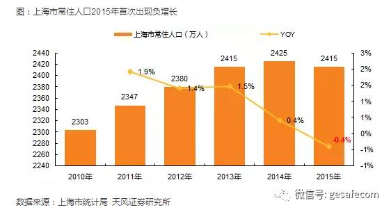 中国的三四五线城市 赚钱机会或来了!