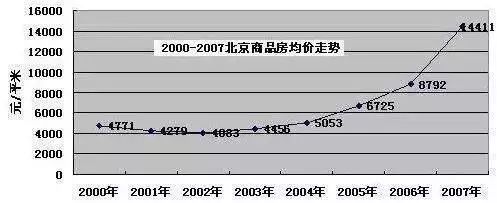 纯干货!2018买房经验70条，谨防掉坑!