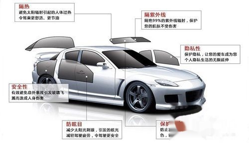 汽车膜排名_3m汽车膜