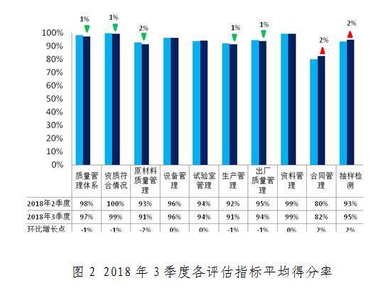 北京市住房和城乡建设委员会关于2018年三季