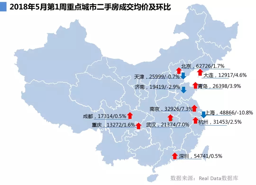 各城二手房成交大幅回升，新增供需全面增加