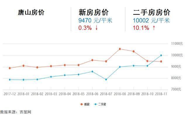 唐山主城区人口_石家庄人口10年大变局 百万人口区域诞生 谁在为房价托底(3)