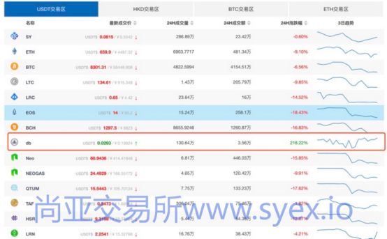 周锦增辟谣:豆币项目及团队稳定，跑路为不实信息