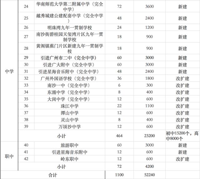 广州城市总体规划 一部浓缩版的购房圣经