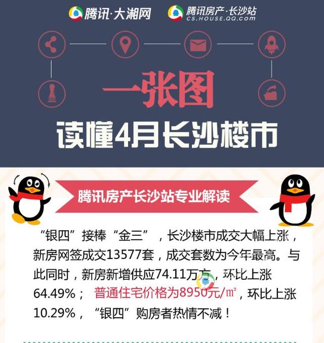 4月长沙内六区普通住宅成交均价8950元\/㎡