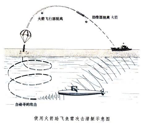 基本信息 火箭助飞鱼雷,又称反潜导弹,由火箭飞行器和声自导鱼雷组成.