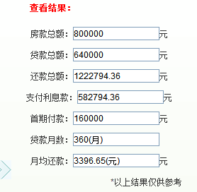 南宁买房首付地图曝光!年轻人该不该买房?