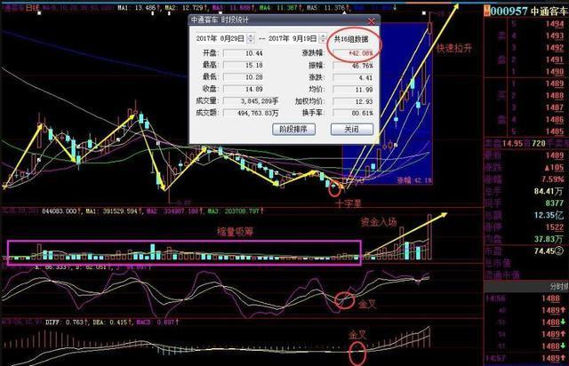 主力上演惊人一幕:晋亿实业+长城汽车+南极电商