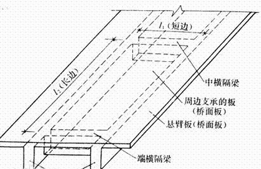 钢筋混凝土楼板中,单向板和双向板的如何划分,意义何在?_360问答