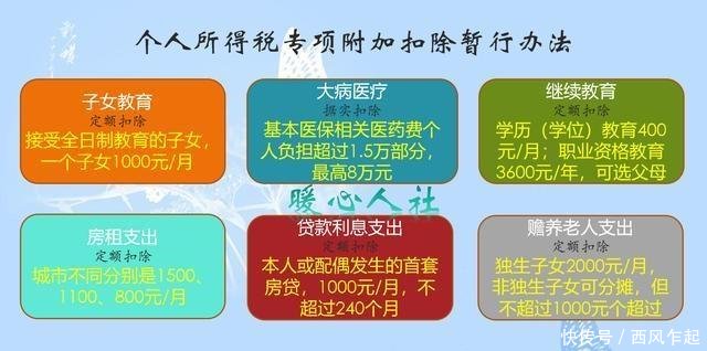 房贷利息专项扣除1000元是什么意思如何计算