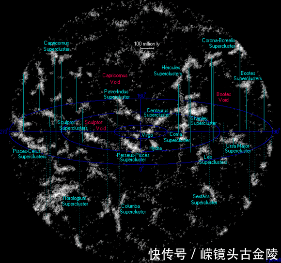 科学家正绘制宇宙的三维立体全景，它到底是个什么样子？