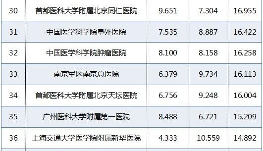 全国肾病十大医院排名_济南肾病医院(2)