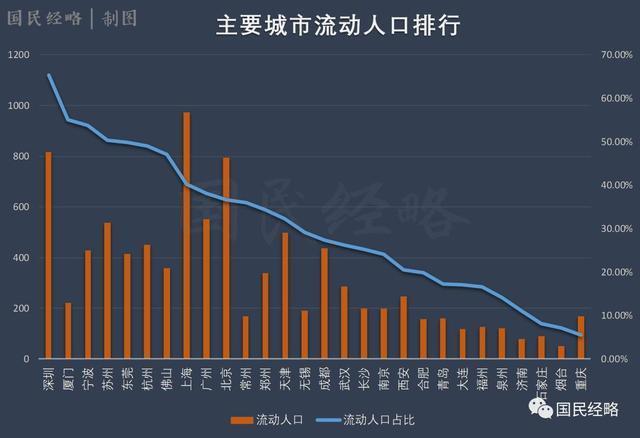 陶姓氏最多人口排行_10 南安市人口主要姓氏排名 30万人 27 25 10 20 15 101010 黄陈(2)