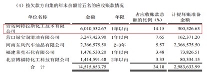 锦州康泰IPO遭质疑：原材料采购猫腻 毛利率异常飙升