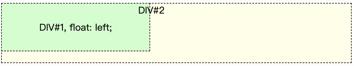 示例5 - 非定位元素的后代行内元素