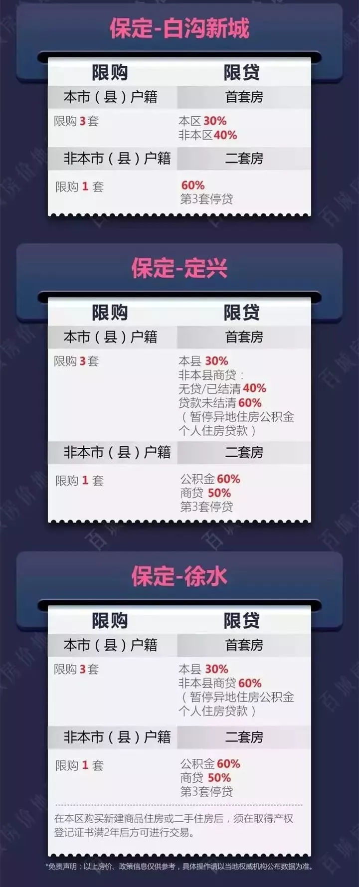 环京买房必备!环京区域限购限贷政策大全!