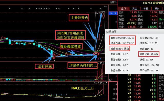 下周黑马朗源股份+长城动漫+二三四五+建投能源