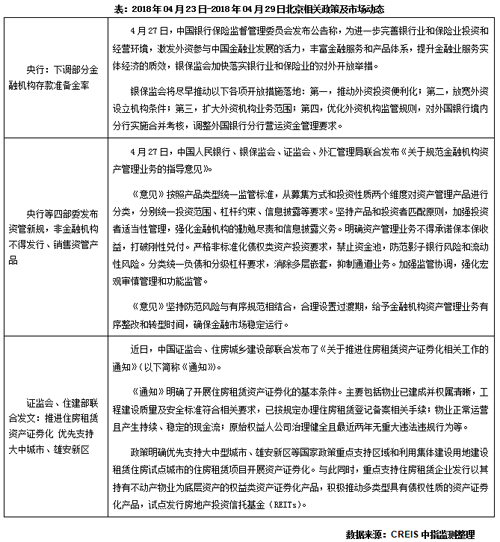 北京本周无项目新批入市 商品住宅成交环比增长38.72%