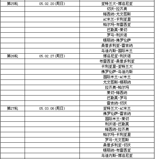 04~05年那不勒斯球员名单,再加上当赛季赛程