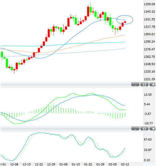 情人节恐成\"情人劫\"?今夜两大重磅数据或将燃爆金市!