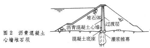 1978年香港地区建成的高岛(东)沥青混凝土心墙堆石坝,坝高107m.